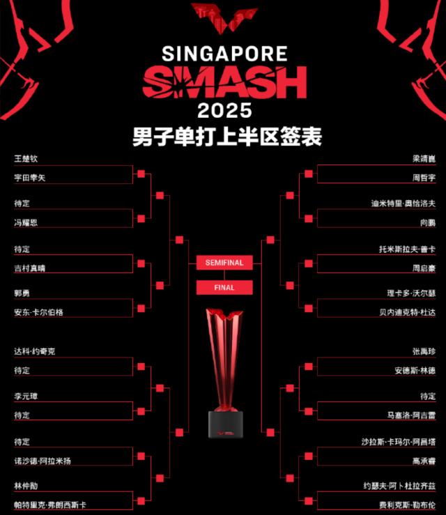 开云手机版-新加坡大满贯签表出炉 王楚钦孙颖莎夺冠概率多大